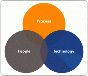 Process Standardization diagram